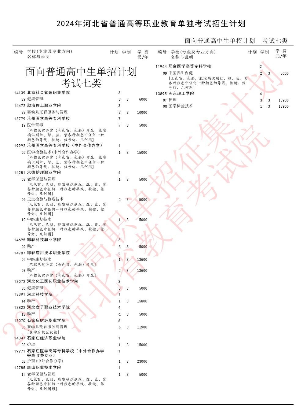 2024年河北省單招七類征集志愿招生計劃 招生問答