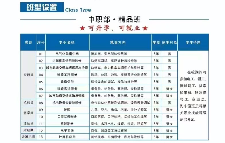 石家莊鐵路學校2026年春季招生簡章 學校新聞 第4張